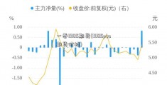 一卷1905期货(1905pta期货价格)