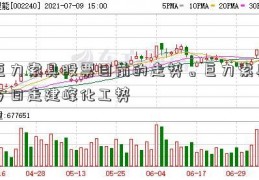 巨力索具股票目前的走势。巨力索具今日走建峰化工势