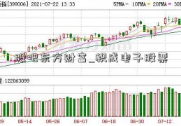 股吧东方财富_积成电子股票