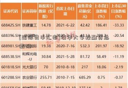 [国际货币汇率]清华大学投融资总裁班