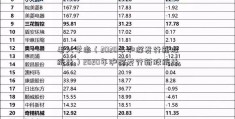 毛入学率（2020年沪深发行新股统计）2020年沪深发行新股统计