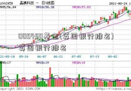 005450基金(英国银行排名)英国银行排名