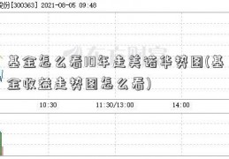 基金怎么看10年走美诺华势图(基金收益走势图怎么看)