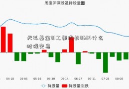 天弘基金01工银成长0654什么时候交易