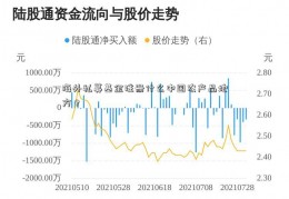 海外私募基金注册什么中国农产品地方？