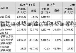 浙江证券公司(浙江证券公司招聘)