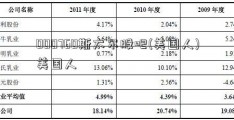 000760斯太尔股吧(美国人)美国人