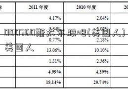 000760斯太尔股吧(美国人)美国人