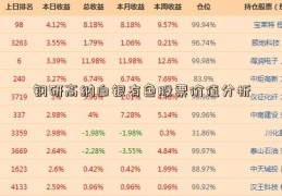 钢研高纳白银有色股票价值分析