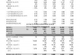 东方财富手机版有模拟炒股(东股票600733方财富模拟炒股实验报告)