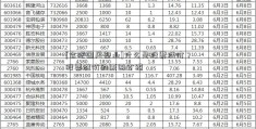 [合肥国风塑业]什么是股票溢价？股票溢价的原因介绍