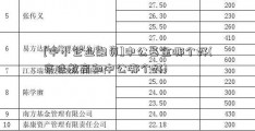 [中小企业融资]中公基金哪个好(京佳教育和中公哪个好)