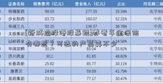 [新城控股港股暴跌]养老年金保险有哪些？可选的产品真不少