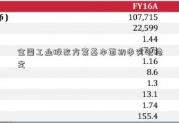 全国工业股改方案基本面初步实现稳定