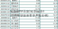 私募类FOF基金(私募fof基002333股票金投资单产品比例)