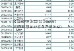 私募类FOF基金(私募fof基002333股票金投资单产品比例)