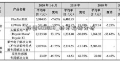 股票603058_技术指标分析