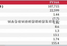 创业鲁信创投股票板股票怎样买卖-