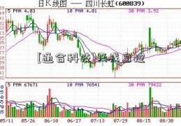 [通合科技]天成自控