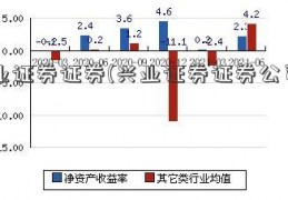 兴业证券证券(兴业证券证券公司排名)