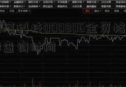 基银河科技000806金资格考试成绩查询时间