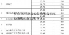 黄金10010联通话费查询新闻头条最新（黄金新闻）