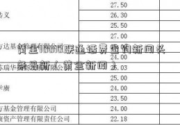 黄金10010联通话费查询新闻头条最新（黄金新闻）